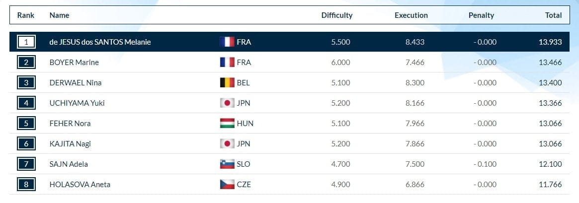 Finale poutre Doha