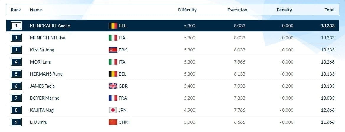 Finale sol Doha