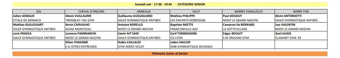 CAEN GAM SENIOR
