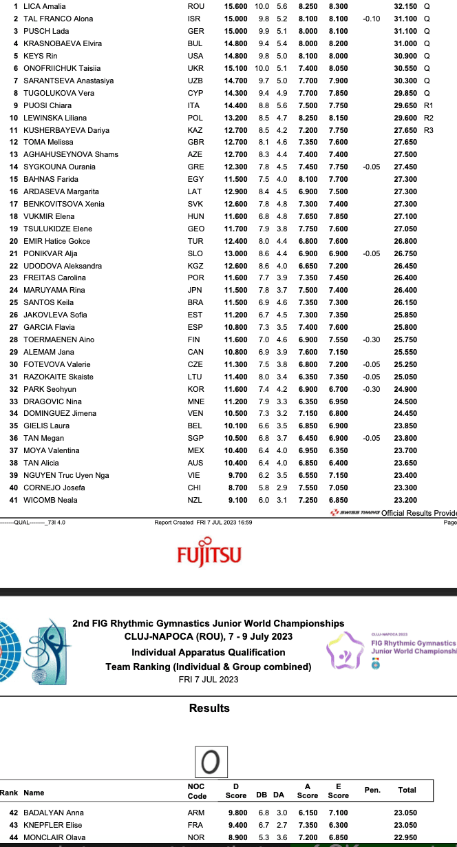 Résultats cerceau CdM junior