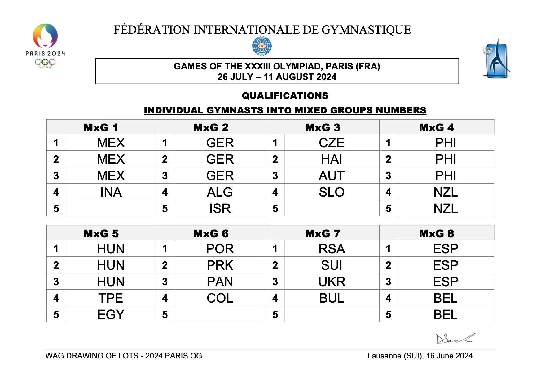 En gymnastique rythmique, deux absences font jaser aux JO de Paris 2024